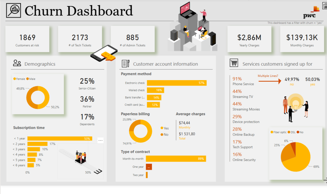 Churn Dashboard