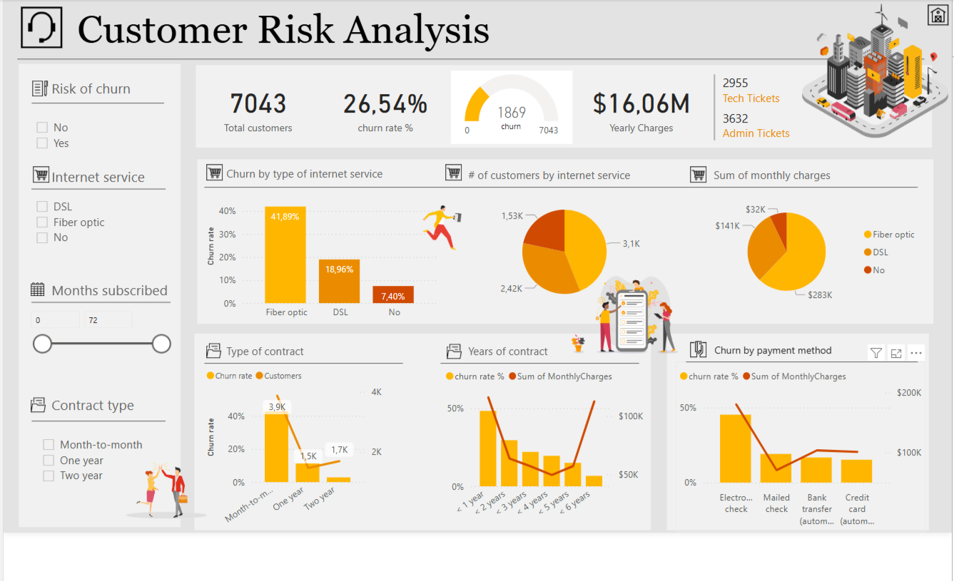 Customer Risk Analysis Dashboard