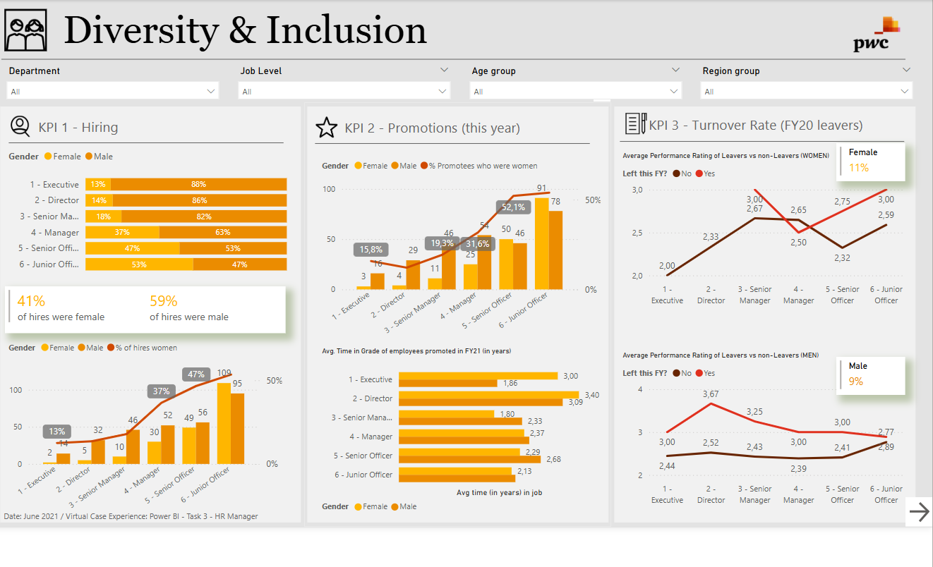HR Manager Dashboard 1