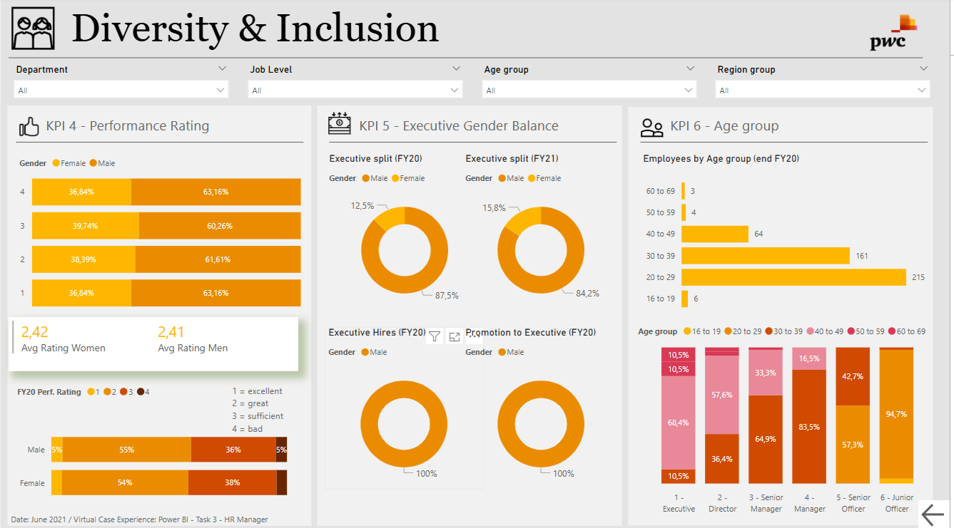 HR Manager Dashboard 2